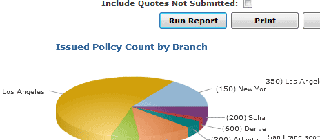 Data Visualization